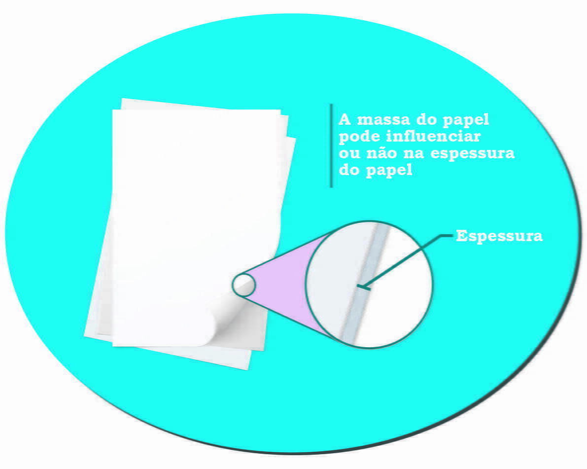 Gramatura dos papéis - Papéis na papelaria personalizada - Parte 3 Gramatura dos papéis - Papéis na papelaria personalizada - Parte 3