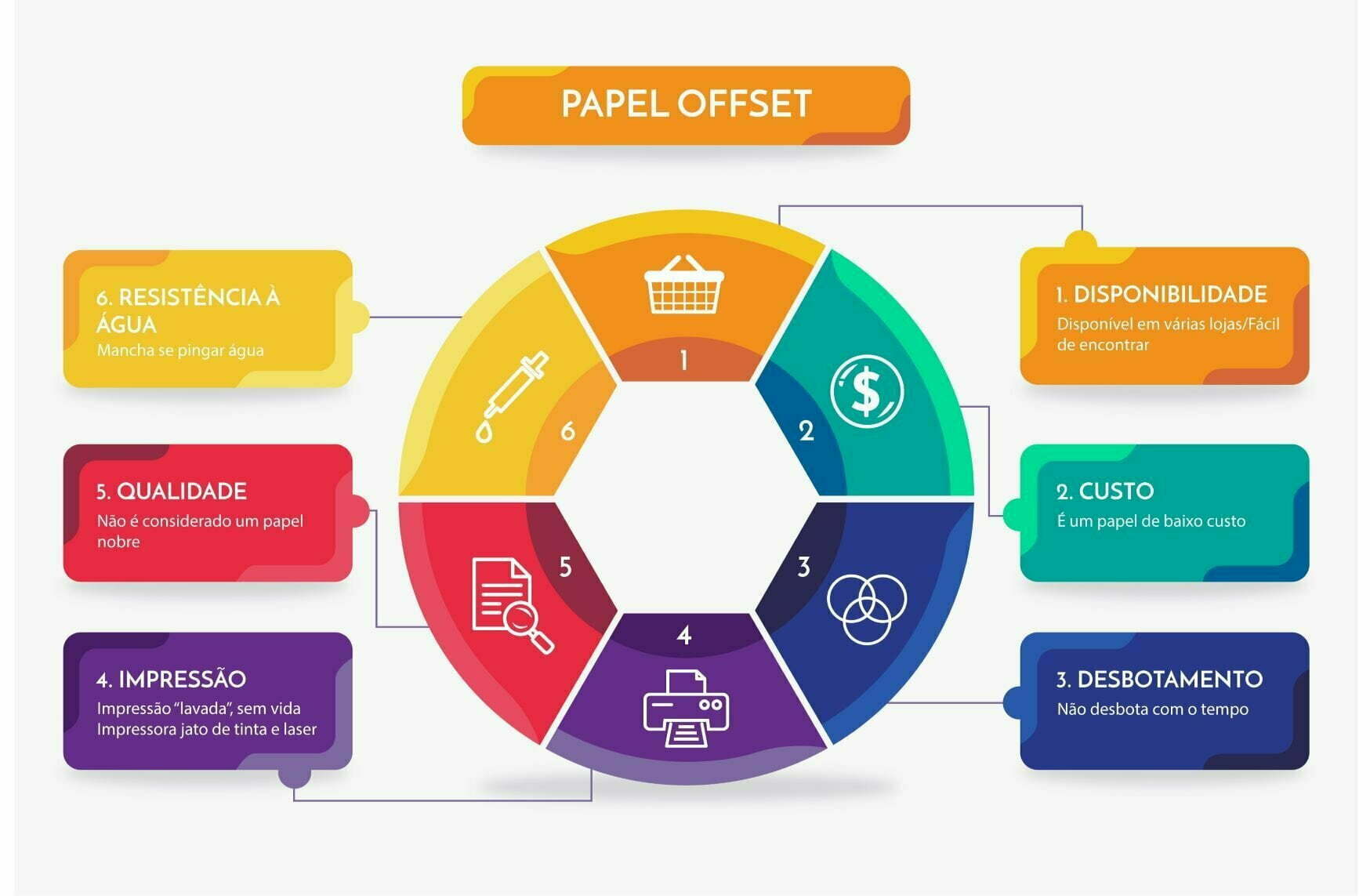 Papel Offset - Papéis na papelaria personalizada - Parte 4 papel offset