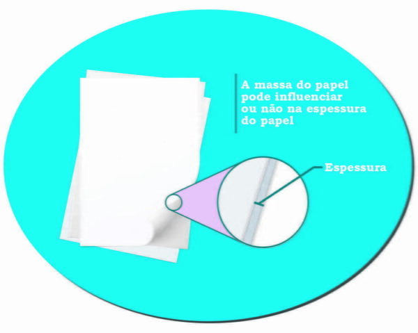 Gramatura Dos Papéis - Papelaria Personalizada - Parte 3