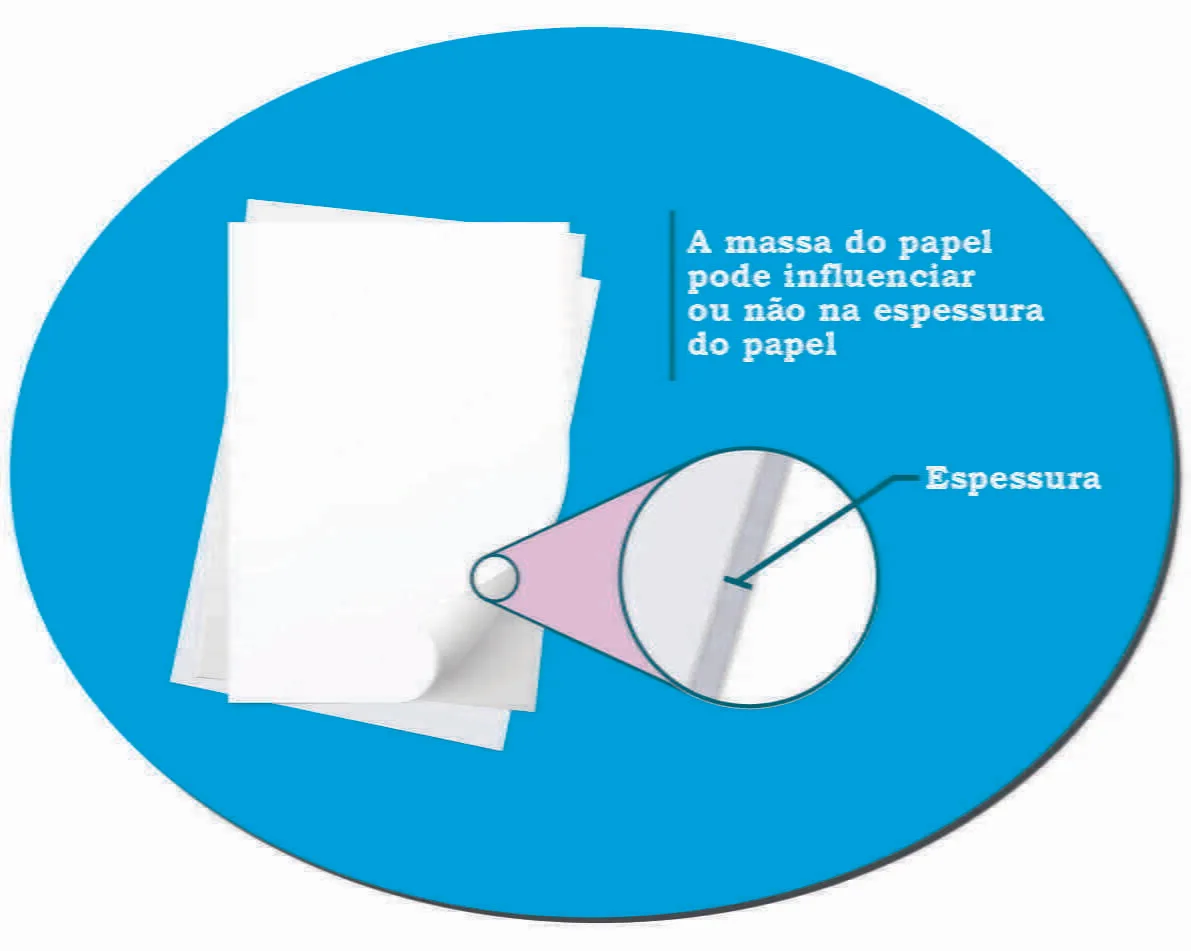 Gramatura dos papéis - Papéis na papelaria personalizada - Parte 3