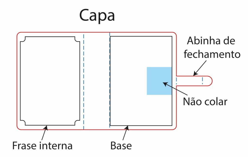 Passo a passo como montar a Caixa Bíblia 2 BIS